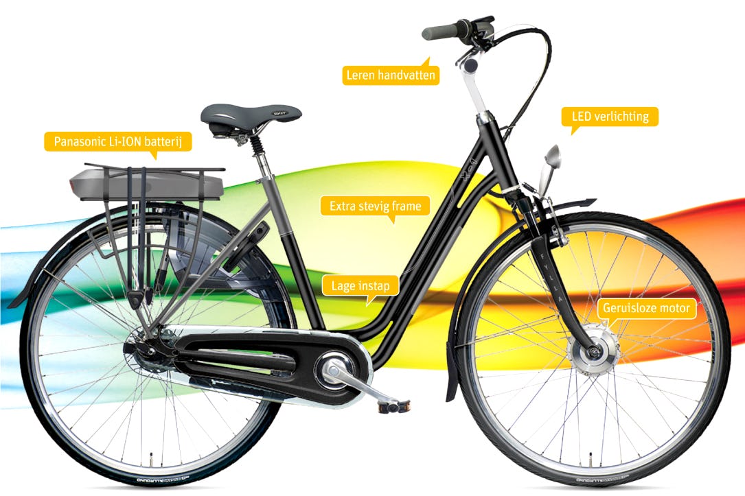 Eind vorig jaar hield EQ-Bikes hun eerste dealershows.