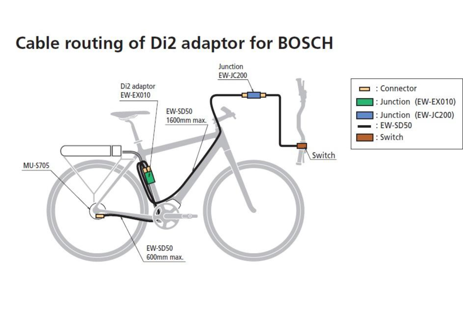 Shimano en Bosch introduceren gezamenlijk een adapter voor Shimano’s Di2 voor een versnellingsnaaf die geïntegreerd is in het Bosch e-bike systeem.