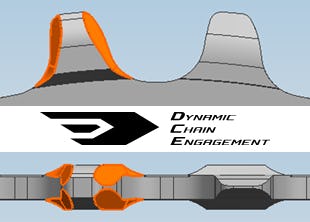 Bij het Shimano Dynamic Chain Engagement (DCE) concept gaat het om efficiënt kettingmanagement. Foto Shimano