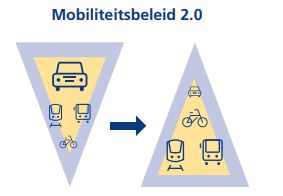 Anders Reizen geeft een aantal voorbeelden voor inzet van de fiets om de uitstoot CO2 door zakelijk verkeer terug te dringen. Beeld Anders Reizen