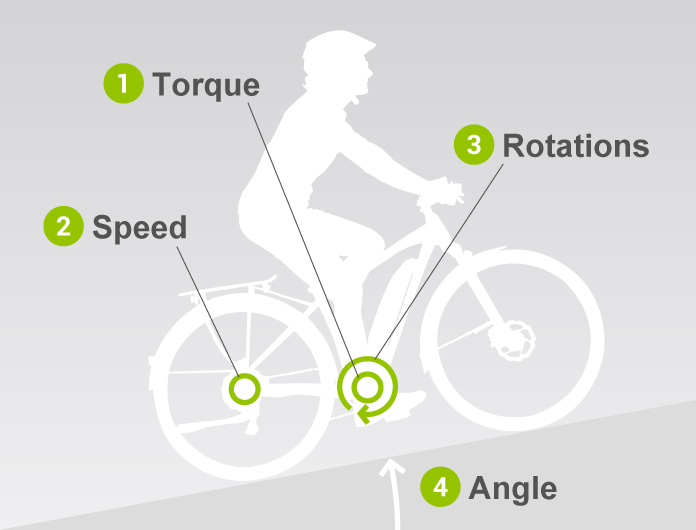 Yamaha lanceert derde generatie middenmotor