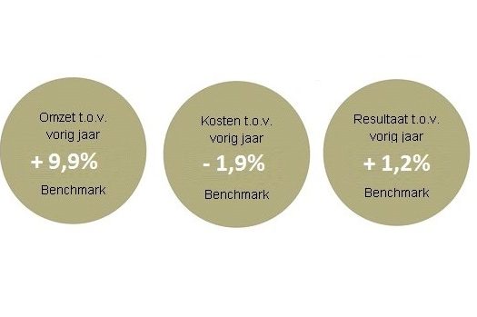 H&L benchmark heel 2018