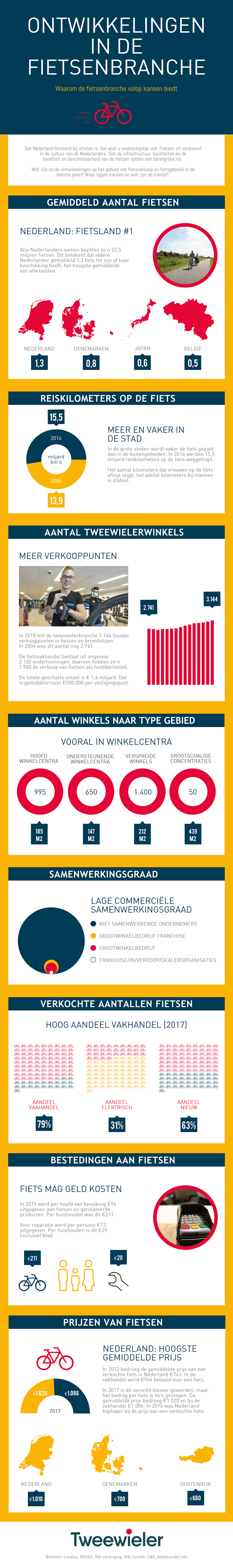 Klik op de afbeelding om hem in groot formaat te bekijken