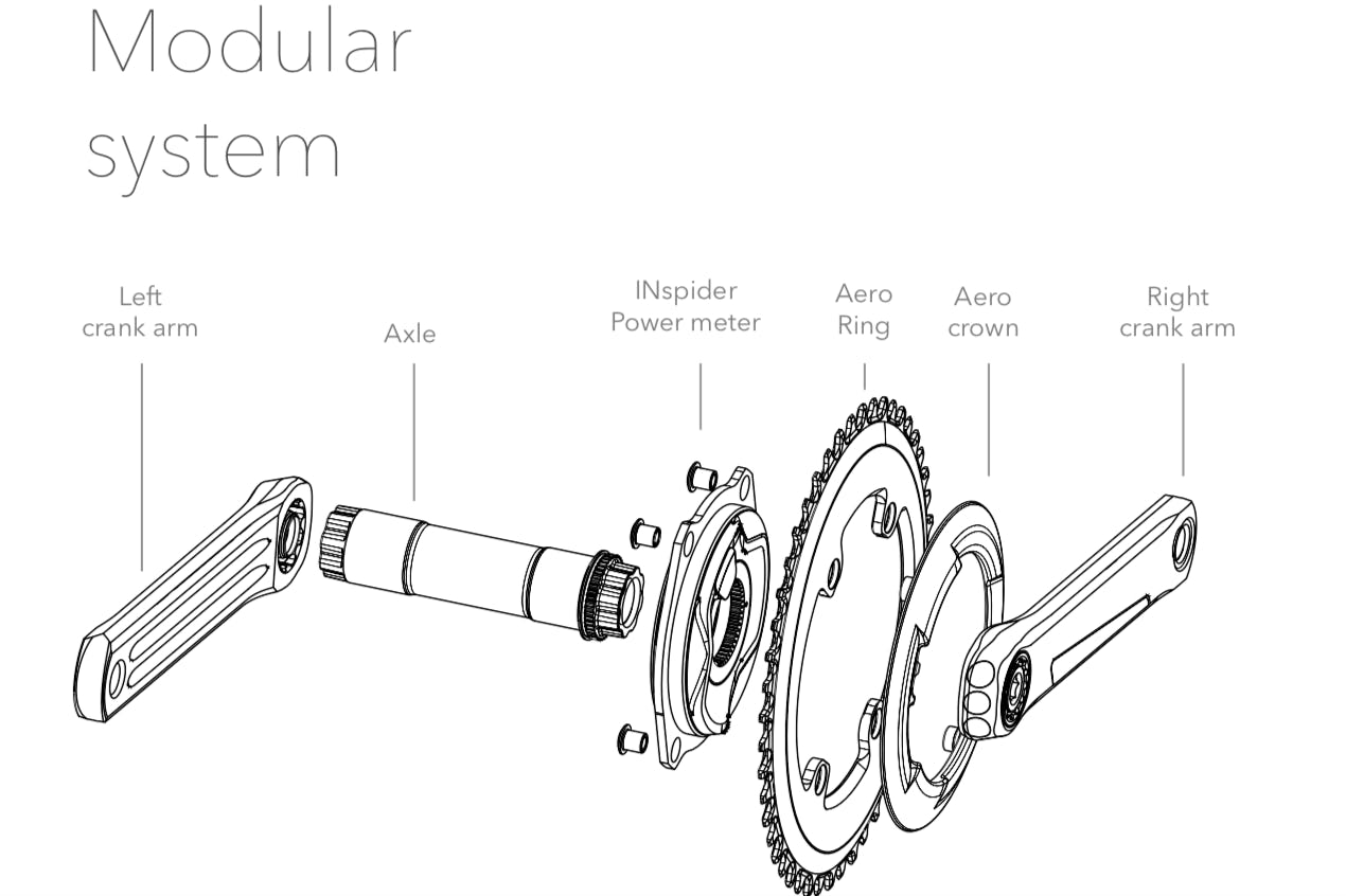 Met de INspider heeft Rotor een handig modulair systeem gemaakt, waarbij de vermogensmeter met verschillende cranks en assen en dus verschillende fietsen is te combineren.