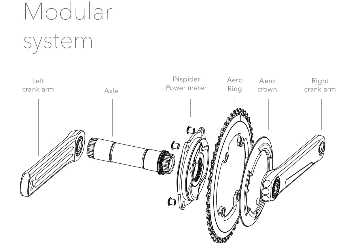 Met de INspider heeft Rotor een handig modulair systeem gemaakt, waarbij de vermogensmeter met verschillende cranks en assen en dus verschillende fietsen is te combineren.